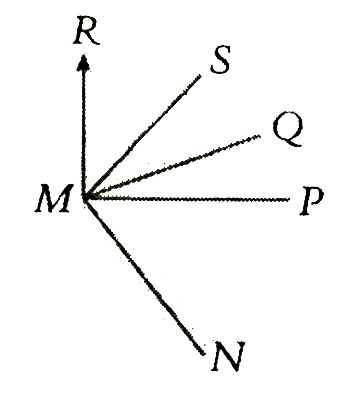 In the figure below (not to scale), bar(MR )|  bar(MP), bar(MQ) | bar(MN), and bar(MS) is bisector of / RMQ . If / PMN=50^(@) , then find the measure of / RMS.