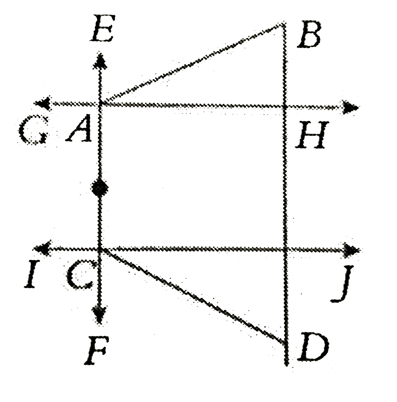 In the above figure, GH ||IJ and AC || BD, AB and CD are bisectors of / EAH and / FCJ respectively. Find the / ABD +/ BDC , if / BAC= 3/ BDC.