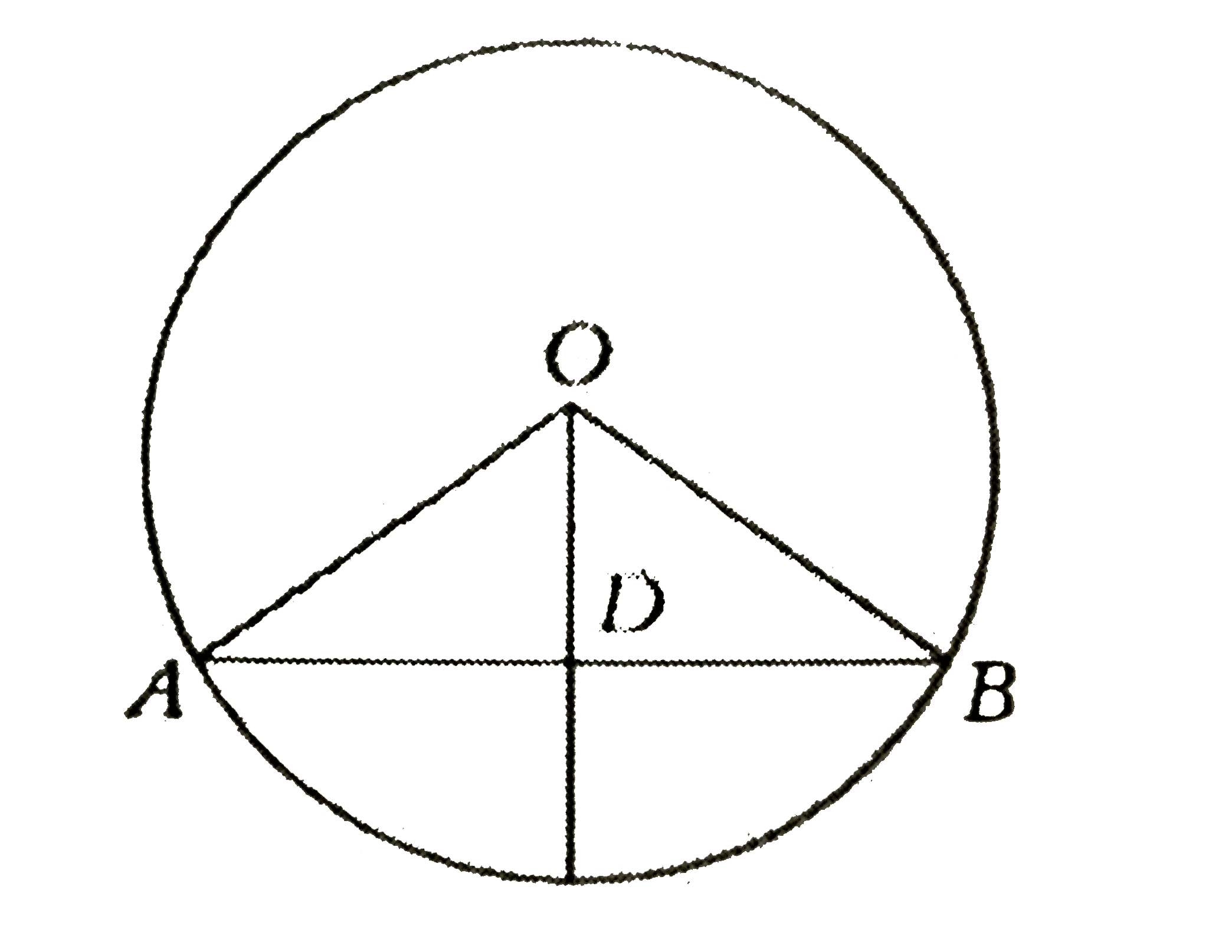 The perpenidicular drawn from the centre of a circle bisects any chord of the circle. The following are the steps involved in proving the above result. Arrange them in sequential order.      (A) Let bar(OD) | bar(AB) .   (B) Let AB be the chord of the circle with centre O.   (C ) Delta ODA -= Delta ODB ( By RHS congruence property).   (D ) OA =OB  (radii), OD= OD ( common side) and / ODA =/ ODB =90^(@)   (E ) AD=DB ( corresponding parts in congurents triangles ).