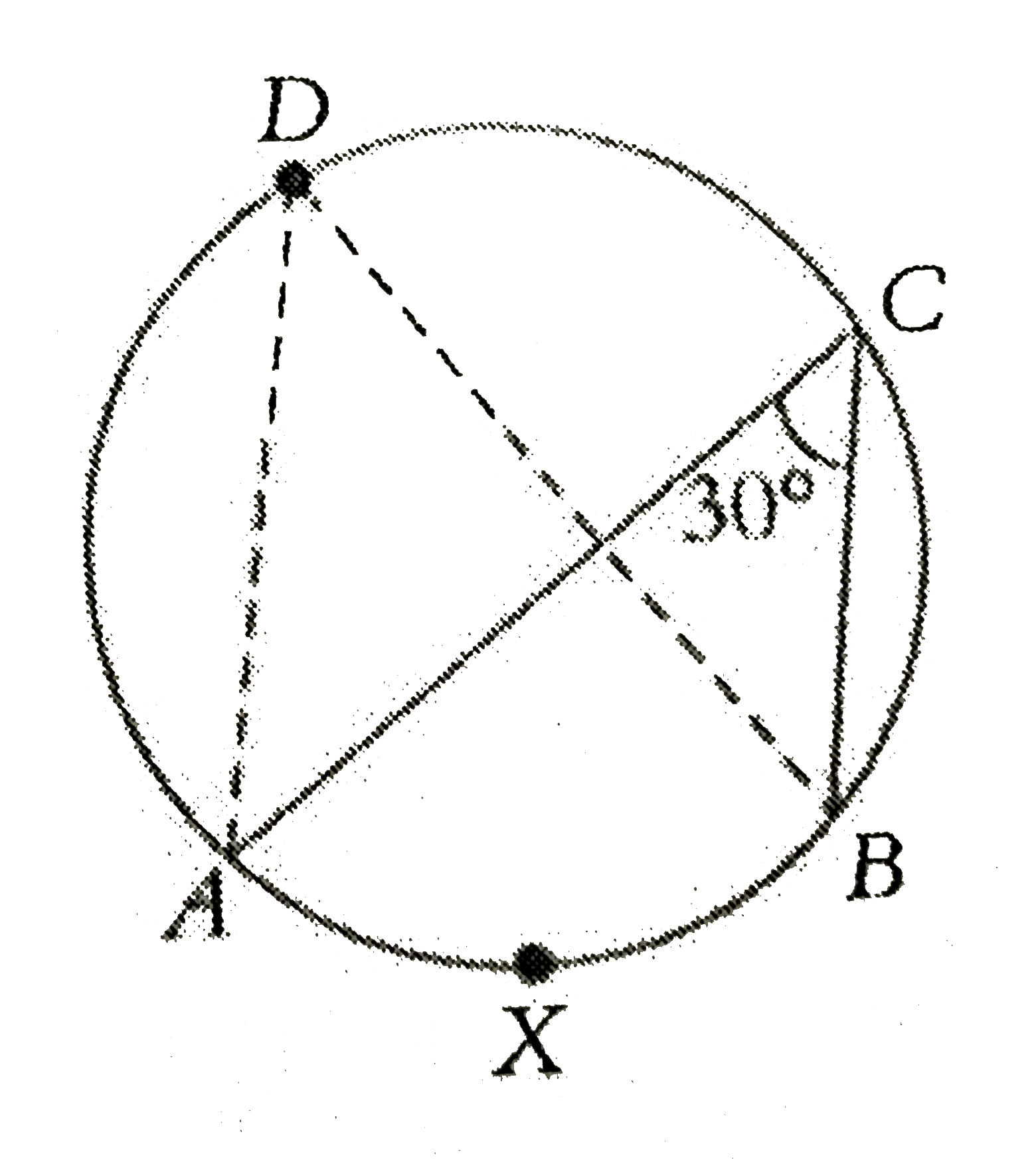 In the adjoining figure, AXB is an arc of the circle. C and D are the points on the remaining part of the circle.