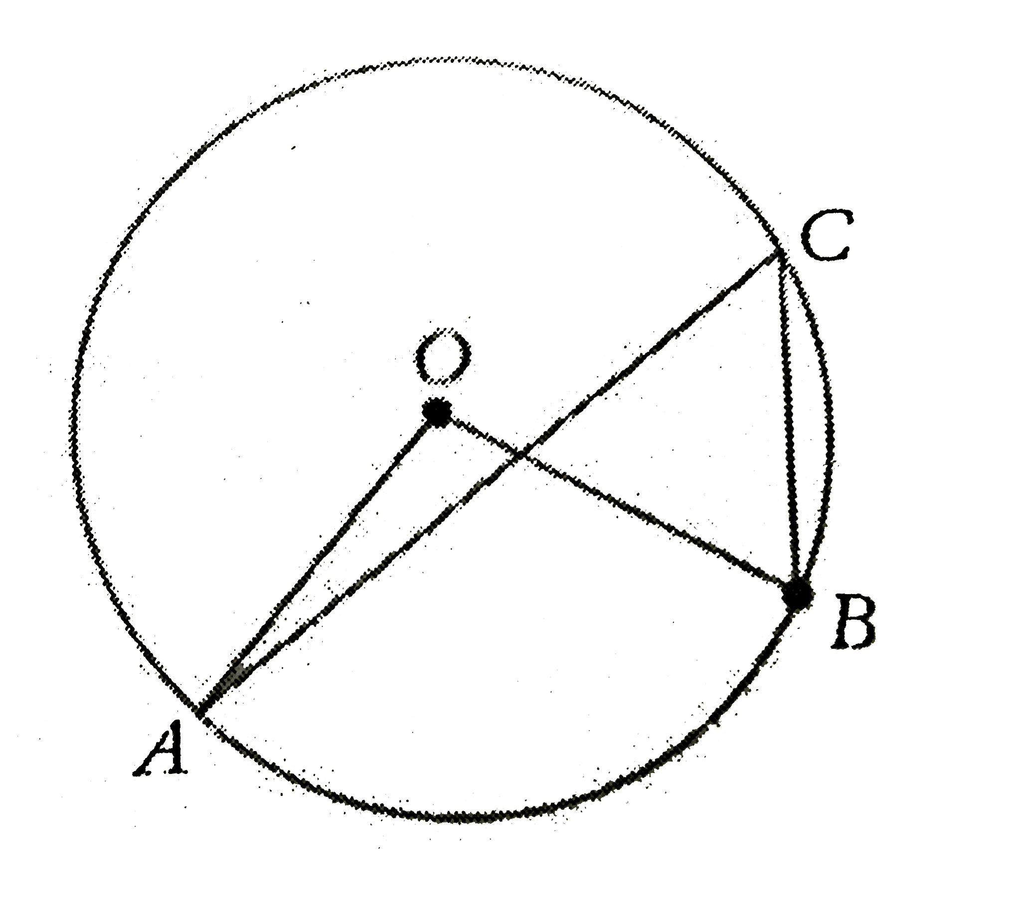 In the adjoining figure, O is the centre of the circle. AB is an arc of the circle and /AOB=80^(@). Find /ACB.