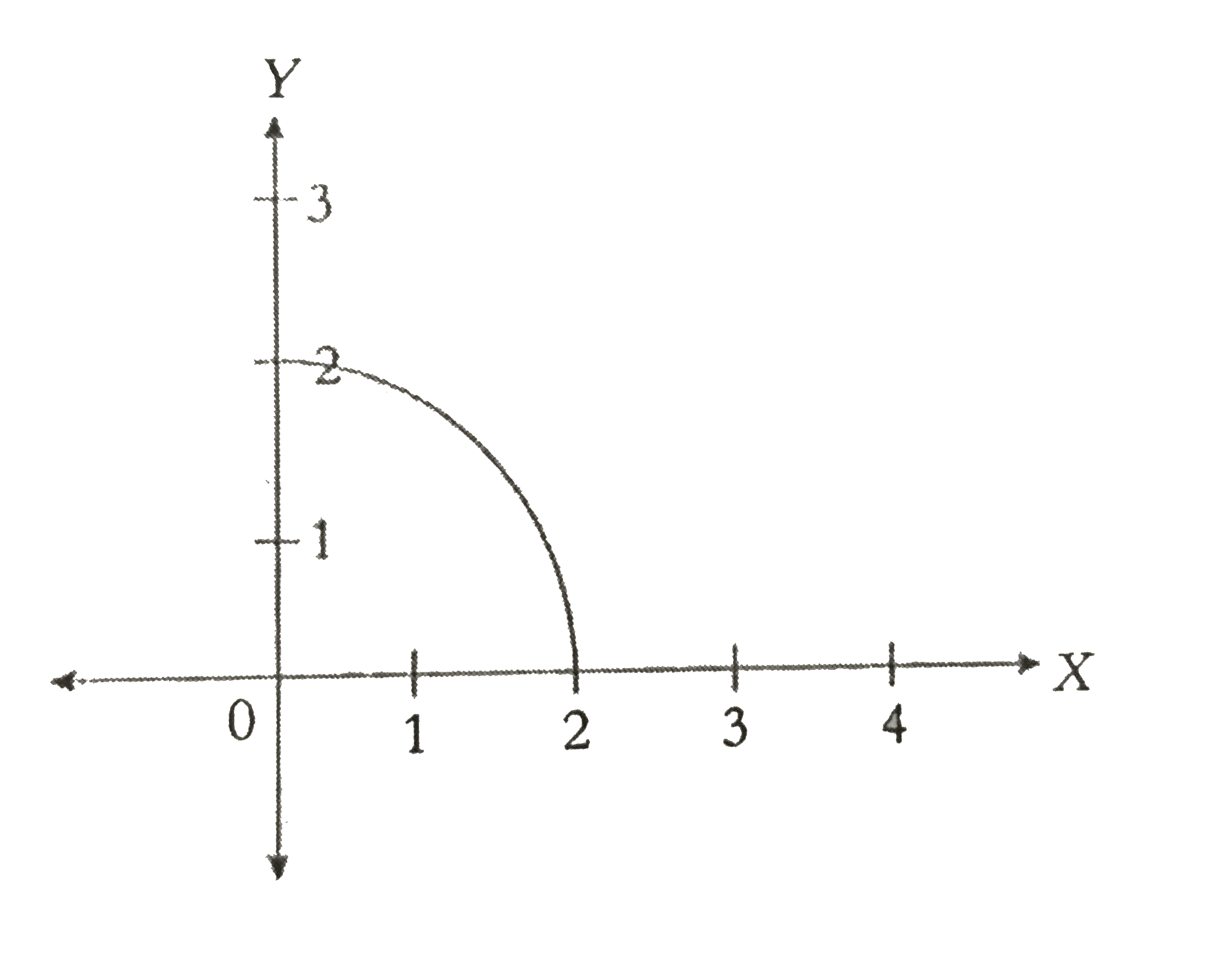 Complete the following figure so that Y-axis is the line of symmetry of the completed figure.