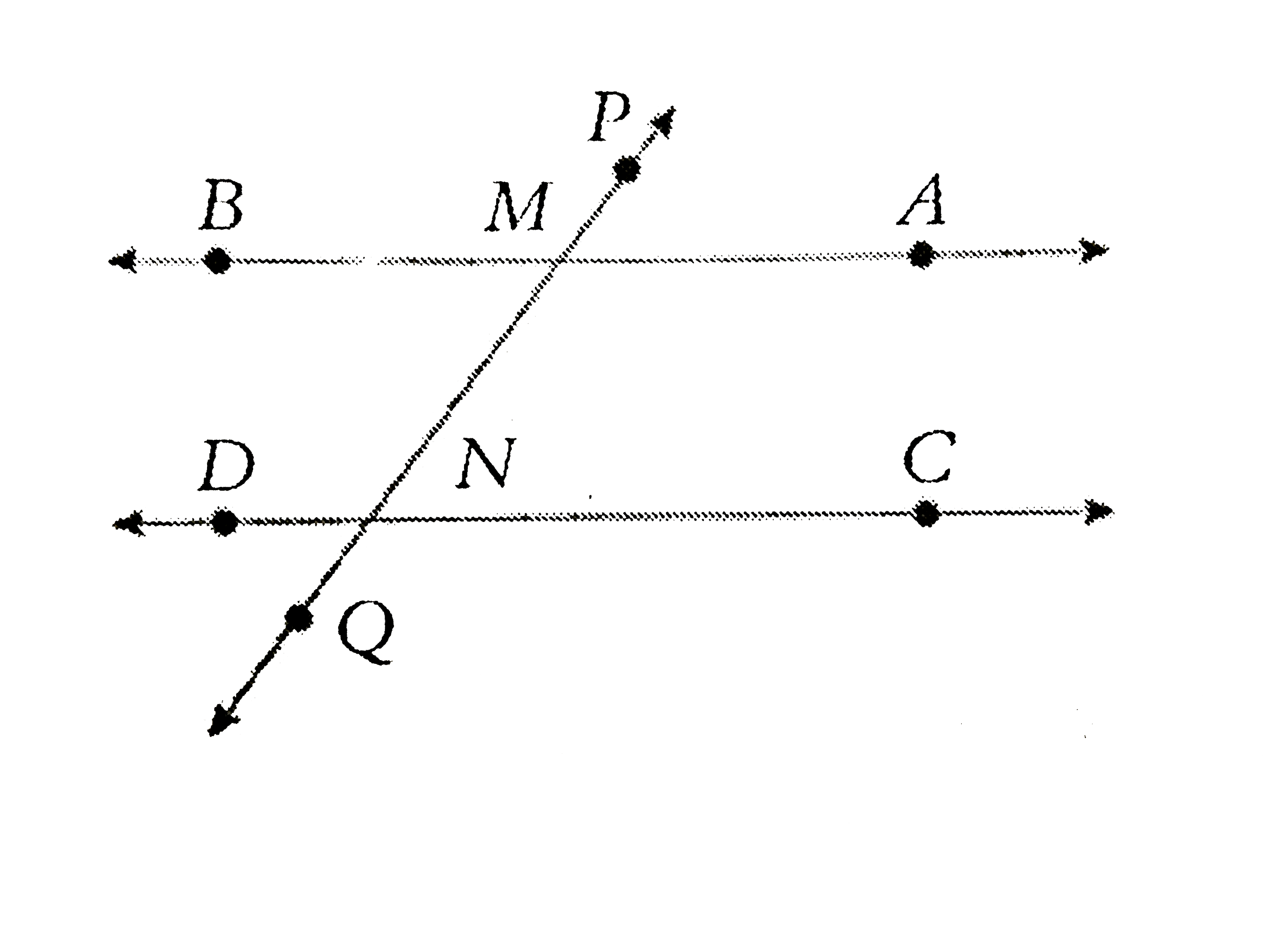 In the figure above, bar(BA) is parallel to bar(DC), and bar(PQ) is a transversal of bar(BA) and bar(DC). If anglePMA=70^(@) and angleDNM=2x+30^(@), then find the value of x.