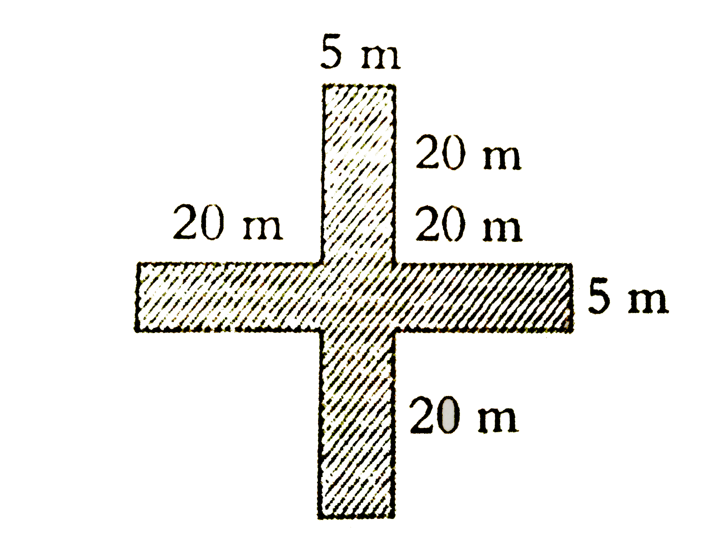 Find the area of the figure given below.