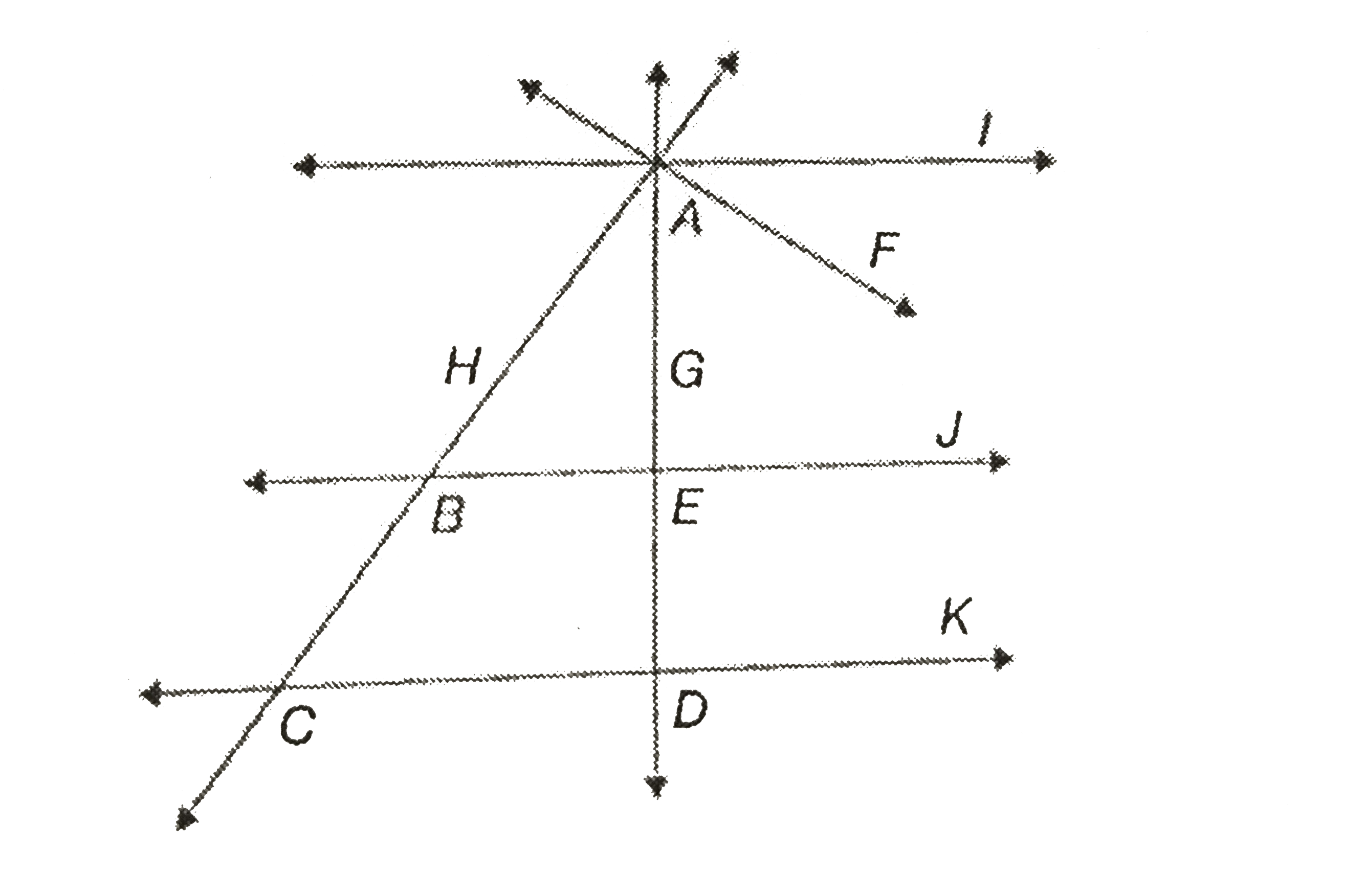 From the following figure, identify,   (i) Pairs of intersecting lines   (ii) Parallel lines   (iii) Concurrent lines