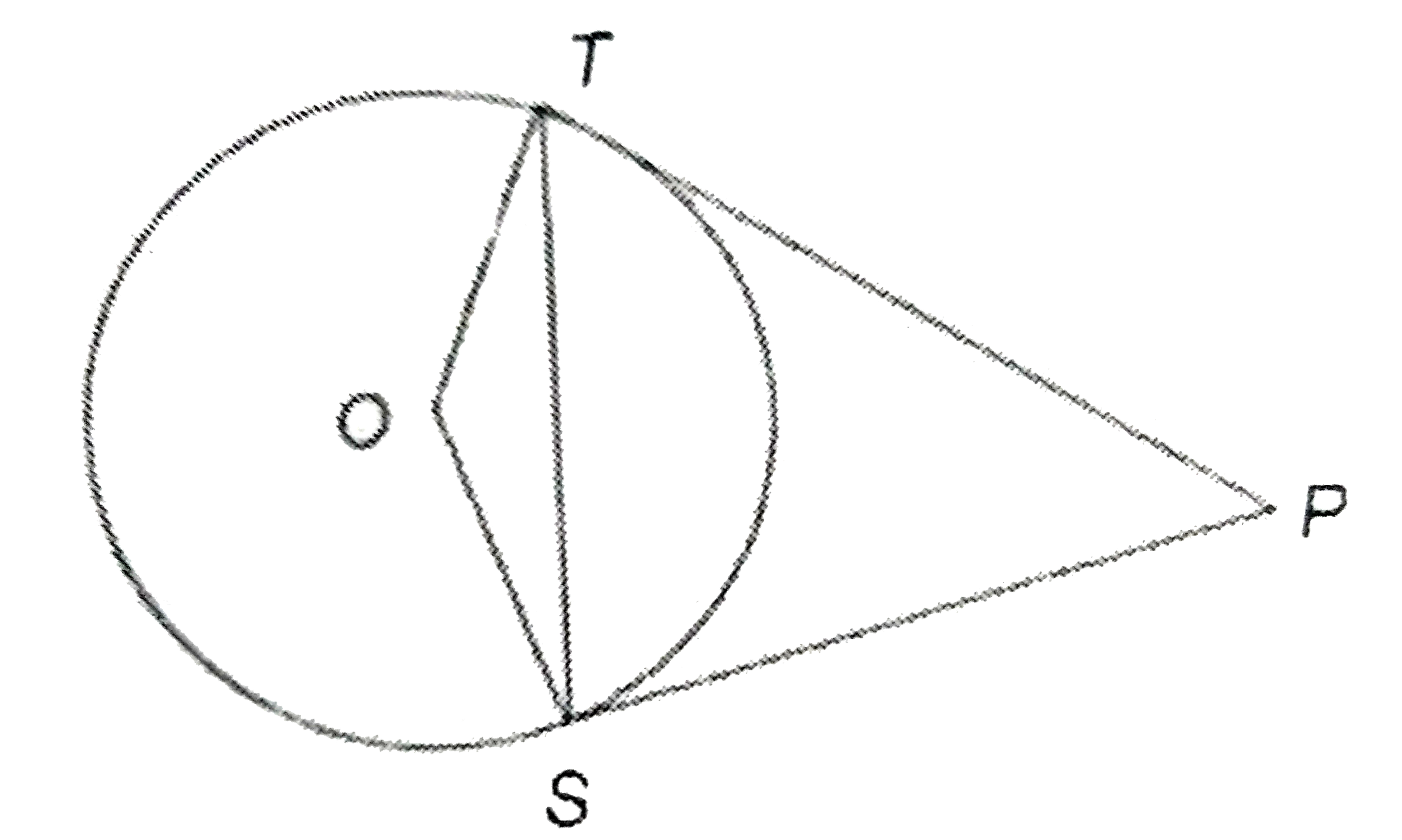 PT and PS are the tangents to the circle with centre O. If angle TPS=65^@, then angle OTS = .
