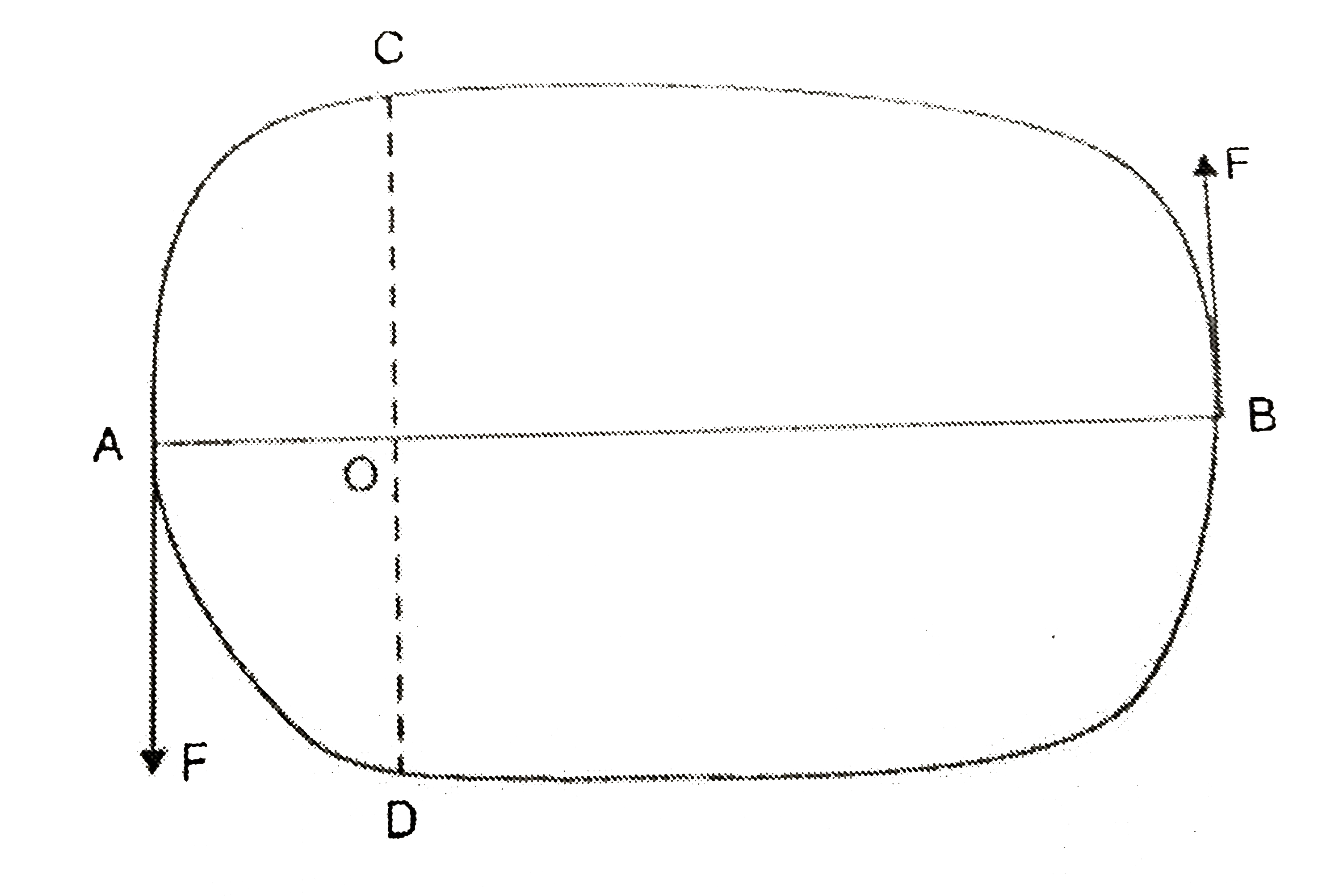 Two equal forces, F = 30 N act opposite to each other, at points A and B. The distances between various points is as follows.   AO=20cm, OB=50 cm and OC = OD = 25 cm   The  body is free to rotate about 'O', in the plane of the paper.         If the direction  of the force  at A is reversed,  keeping the direction of the force at B unchanged, the moment of the force about 'O' in N m is