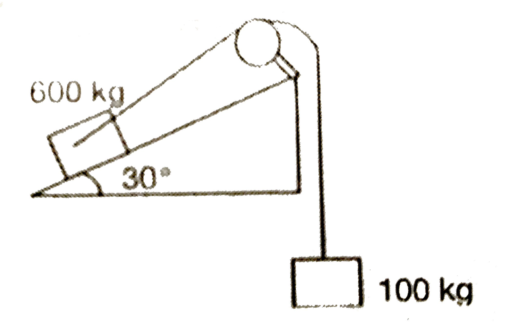 A load of 600 kgwt is raised over an inclined plane as shown in the following figure.       How much force forming a couple should act on the pulley so that the load is just raised?