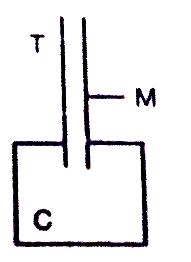 A boy purchases 2 litre of milk from a shop. To find out the extent of adulteration he constructed a device by using a capillary tube (T) and a cylindrical container (C ) as shown in the figure. In order to make the device float upto a mark (M), in pure milk, he adds 10 lead shots each of mass 5 g into it. To make the device float to the same mark in a sample of milk purchased, he removes one lead shot from it. The total weight of the device is 200 gwt. Determine the density of a dultered milk that the shopkeeper adds to the milk. Density of pure milk is 1.045