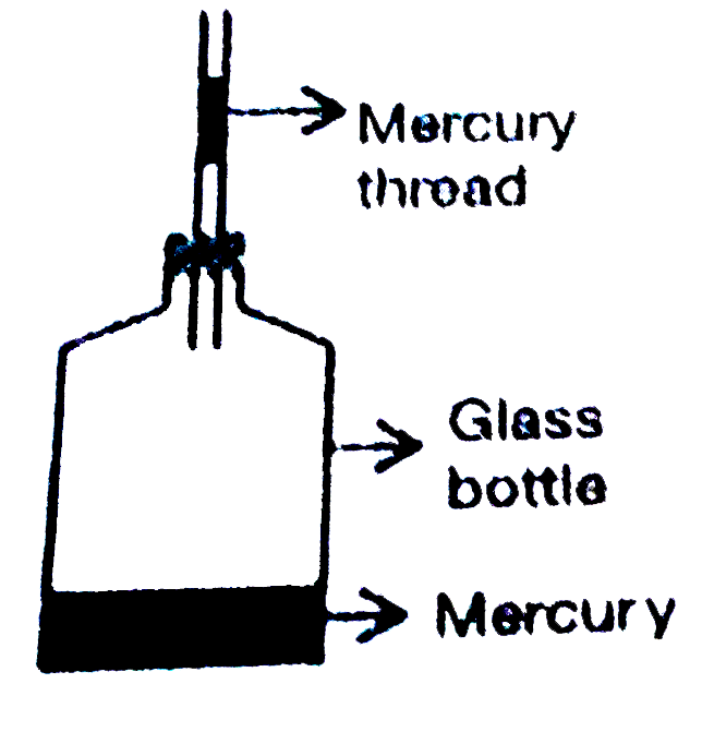 A constant volume air thermometer is as shown in the figure below. Explain why the bottle is partly filled with mercury. Find the ratio fo volume of mercury present in the bottle to the volume of the bottle if the volume coefficients of mercury and glass are 1.8xx10^(-4)K^(-1) and 6xx10^(-5)K^(-1), respectively.