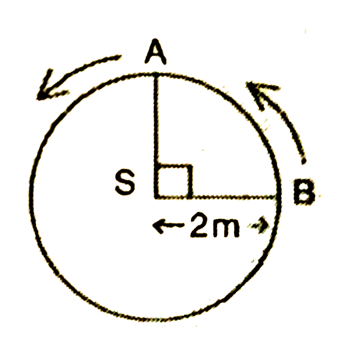 A source which is situated at the centre of a circle is producing sound . Then the change in frequency (f) of sound heared by two persons at 'A' and 'B' if they move with velocities 20 m s^(-1) and 10 m s^(-1) , respectively , along the circular path as shown in figure is