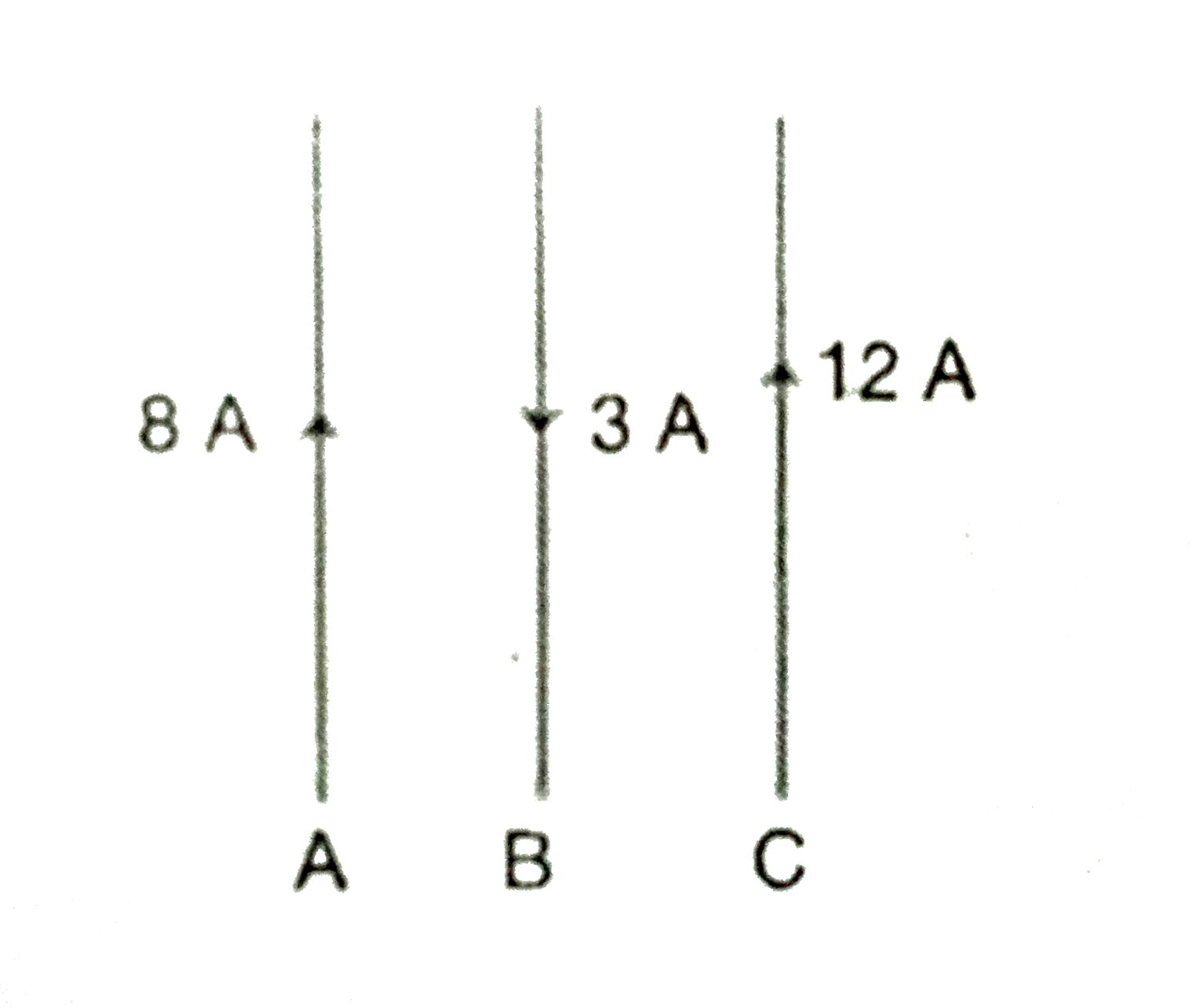 There straight current carrying conductors A,B and C are placed parallel and adjacent to each other by an electrician as shown in the figure. Then determine the direction of resultant force acting on the wire B .