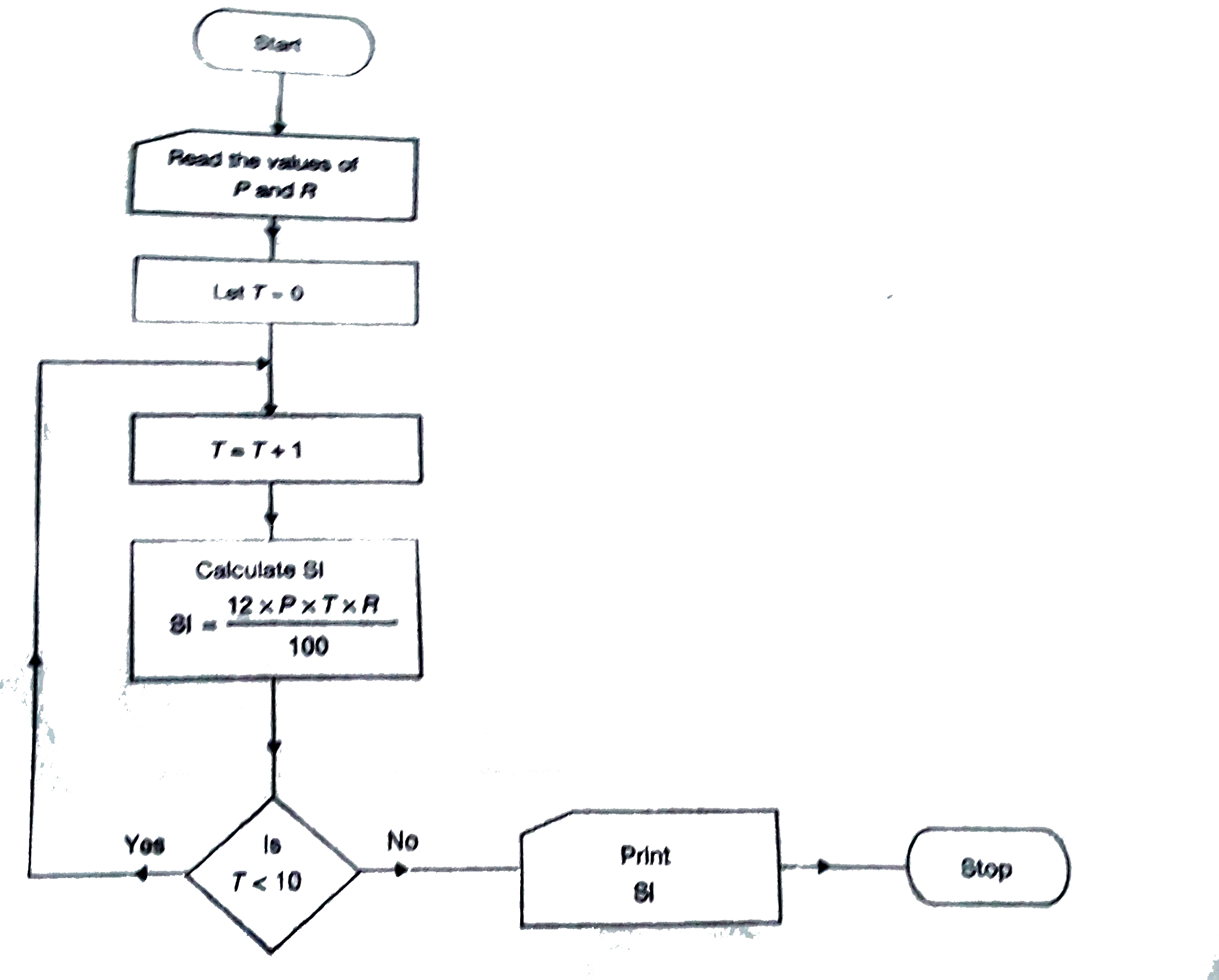 flowchart-to-find-compound-interest