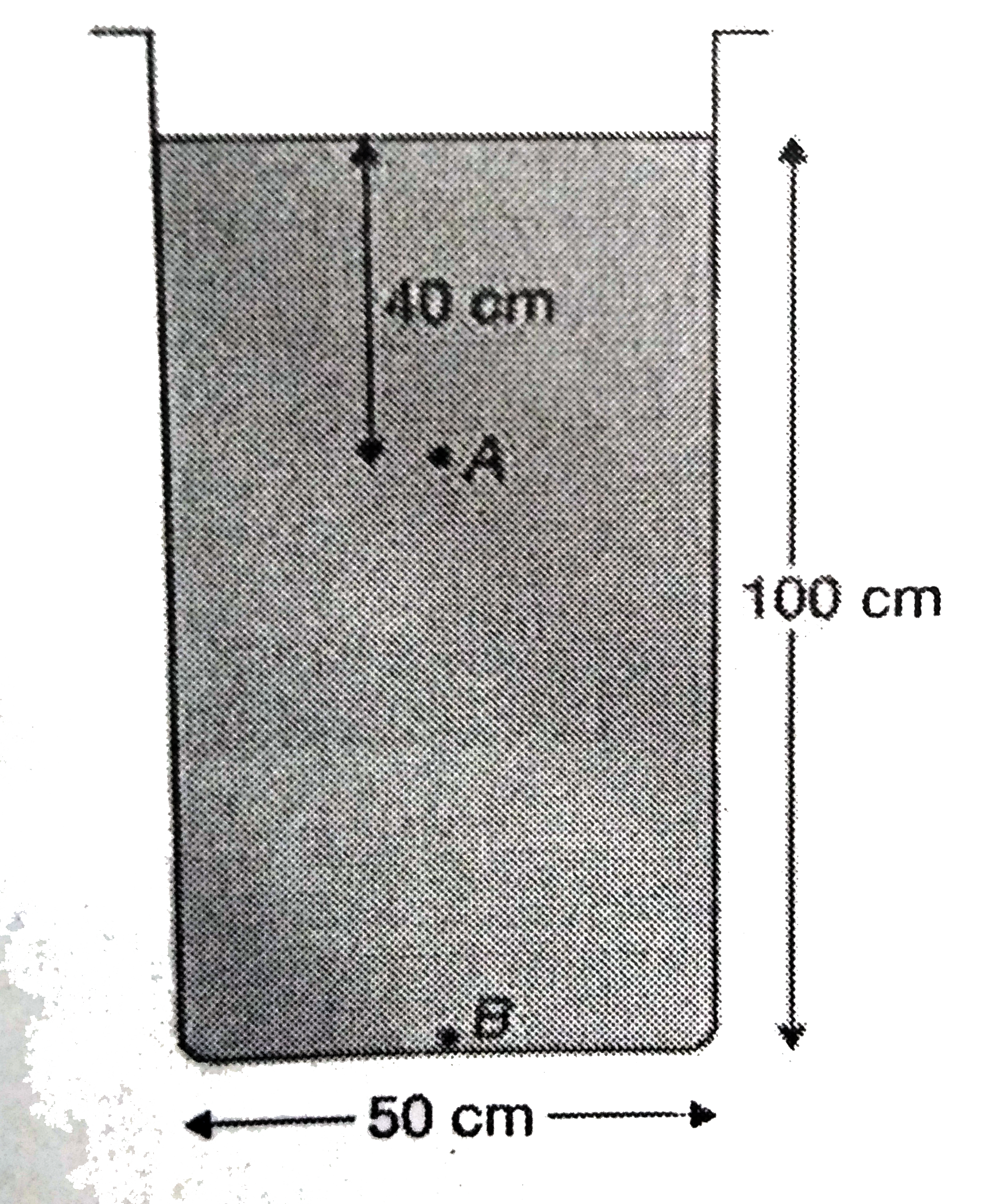 A cylindrical vessal is filled with water as shown in the figure .Calculate the difference in pressure due to water at points A and B .(Pressure due to air is negligible ,density of water =1 g cm^(-3))