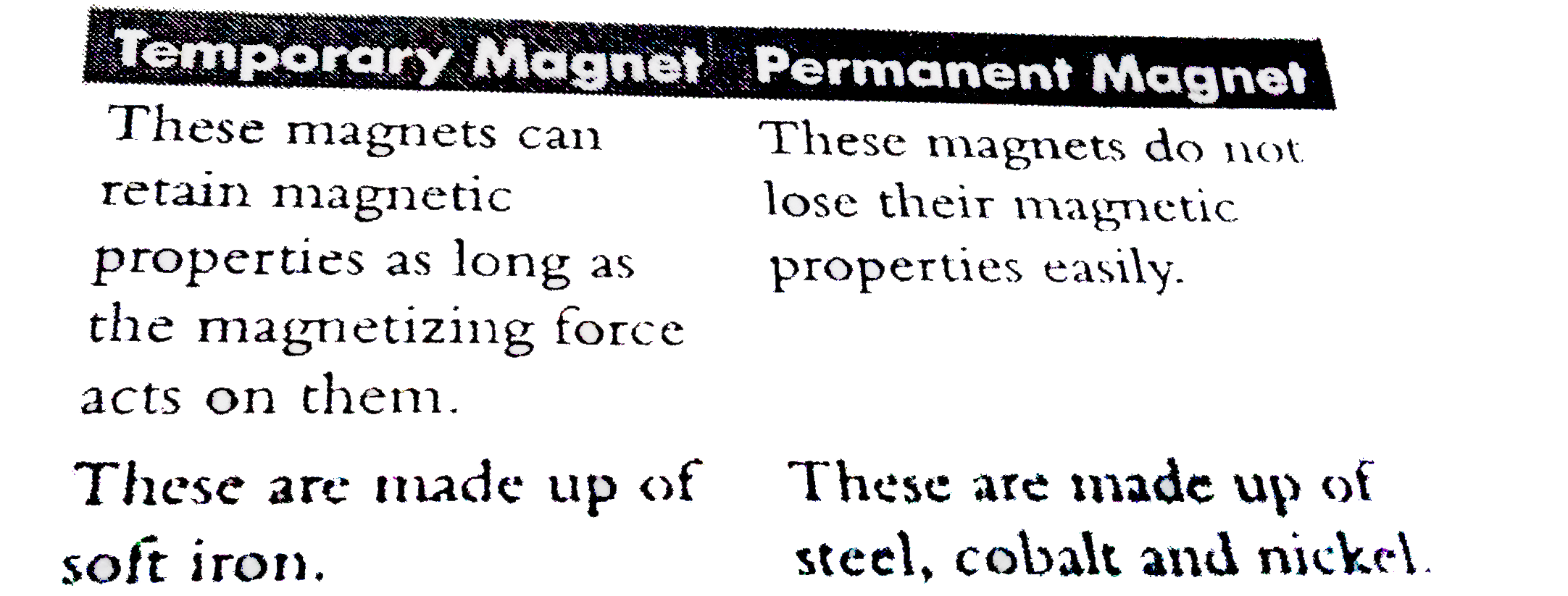 temporary magnet vs permanent magnet