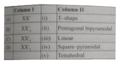 Match the interhalogen compounds of column I with the geometry in column II and assign the correct code: