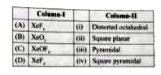 Match the compound given in column I with the hybridization and shape given in column II and mark the correct option.
