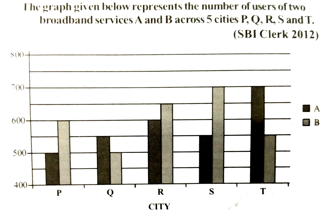 What is the difference between the total number of users of Brand A and B together in city R and the total number of users of brand A annd B together in city P ?