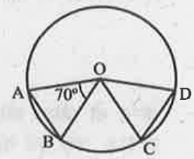 पार्श्व चित्र में O वृत्त का केंद्र है। जीवा AB = जीवा CD और /AOB=70°, तो /OCD का मान है: