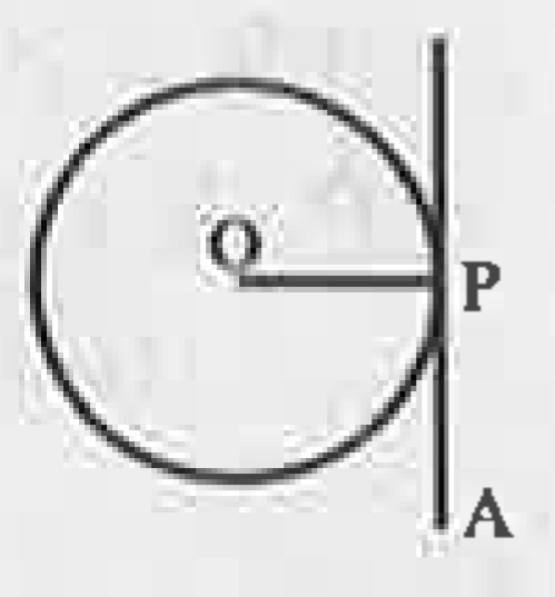 पार्श्व चित्र में O वृत्त का केंद्र है। PQ वृत्त की स्पर्श रेखा है और P स्पर्श बिन्दु है। angle OPQ का मान कितना है?