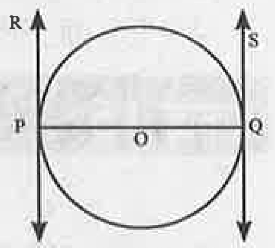 पार्श्व आकृति में PQ वृत्त का एक व्यास है तथा PR एवं QS उस वृत्त की क्रमशः P एवं Q पर स्पर्श रेखाएँ हैं। क्या PR||QS है? अपने उत्तर के लिए कारण भी दीजिए।