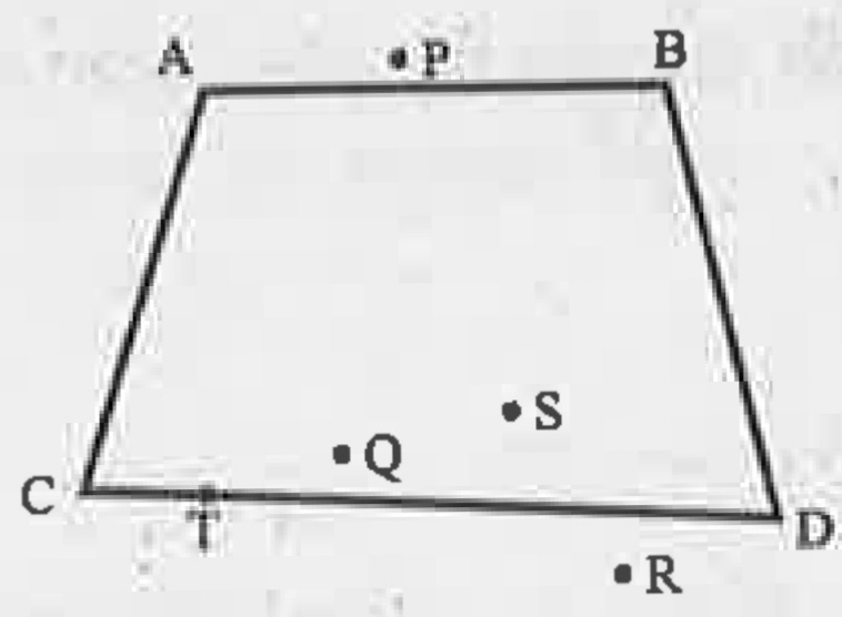 आकृति 10.17 के आधार पर अपनी अभ्यास-पुस्तिका में रिक्त स्थानों की पूर्ति कीजिए।( पूर्ति करके)-  Q  क्षेत्र में स्थित है।