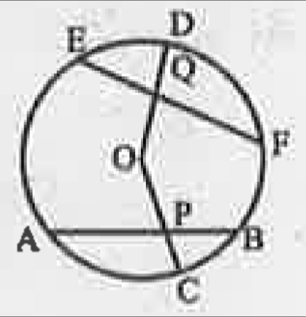 चित्र में O वृत्त का केन्द्र है। निम्नलिखित कथनों में सत्य/असत्य कश्चनों को बताइए: QF त्रिज्या है।