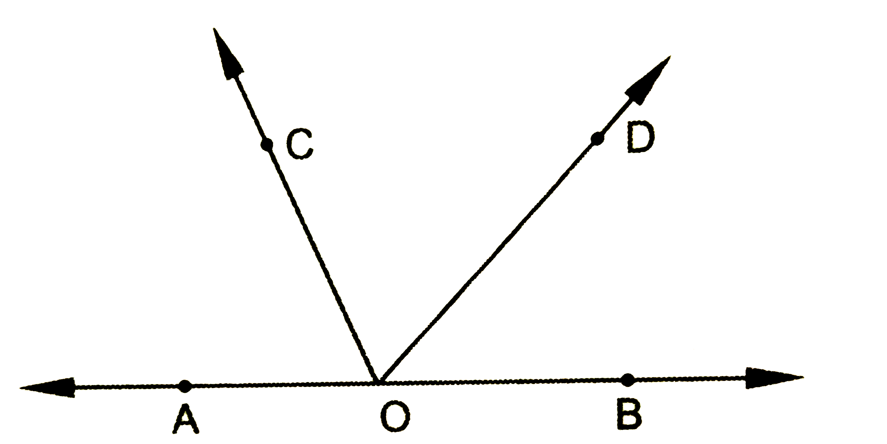चित्र में AOB एक सरल रेखा है|यदि  angleAOC+ angle BOD =85^(@)  हो तो कोण COD का माप होगा|