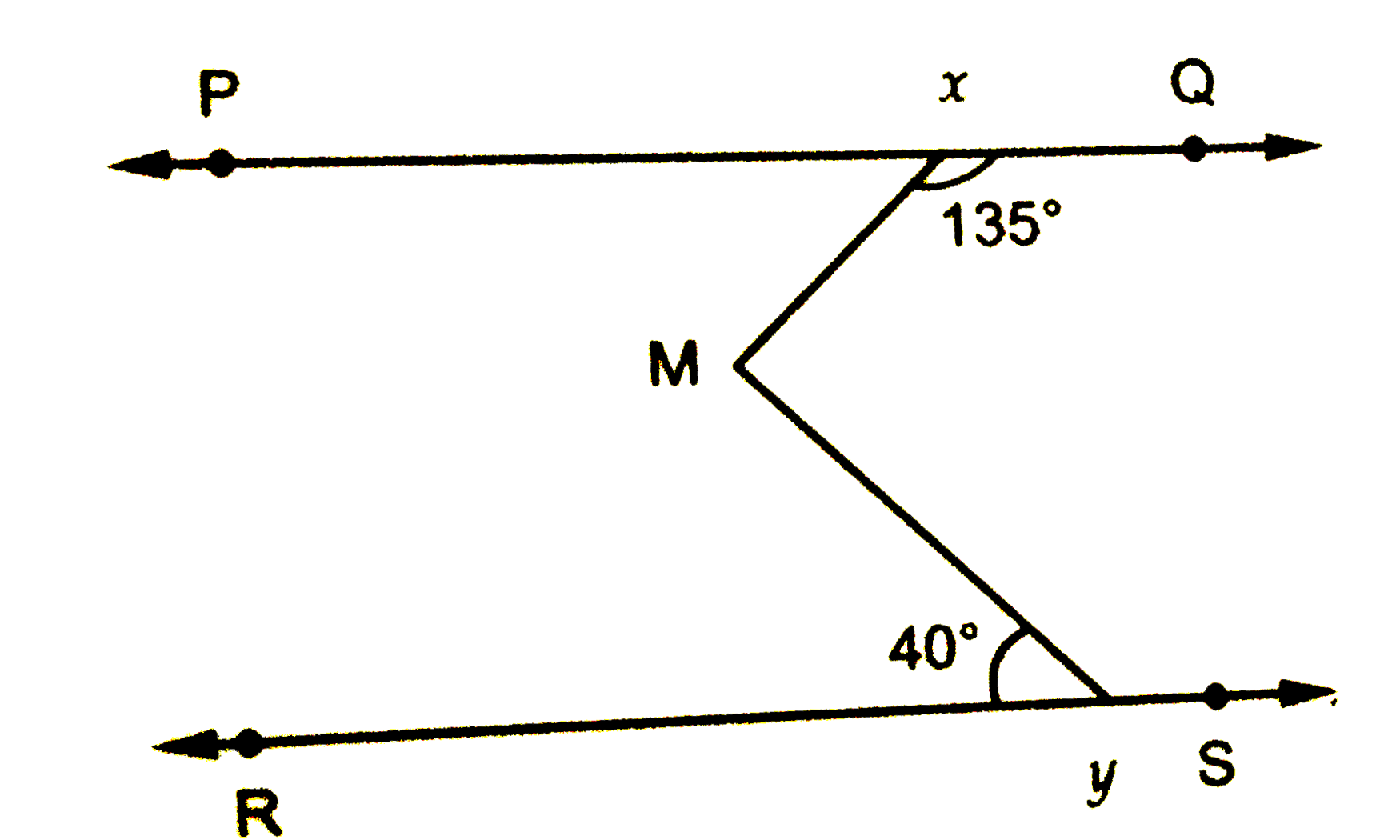 चित्र मैं, यदि  PQ ||RS , angle MXQ =135^(@)  तथा  angle MYR=40^(@)  हो, तो  angle XMY  ज्ञात कीजिए|