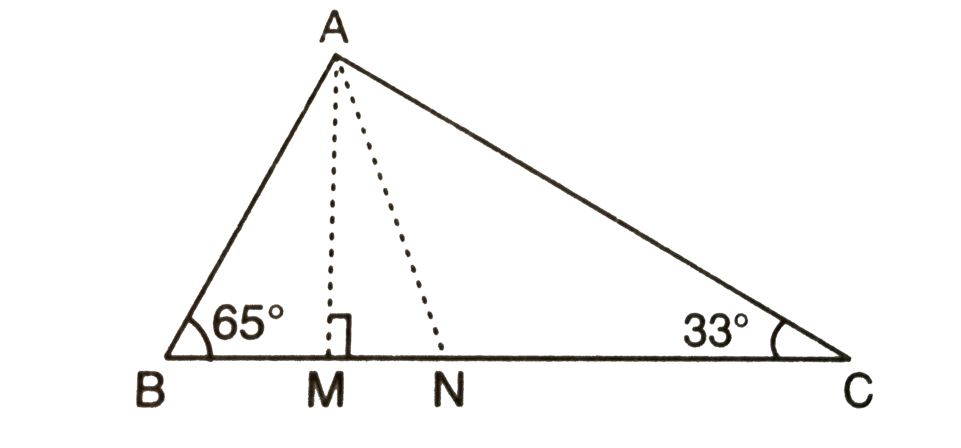 चित्र 9.37 में, AM|BC तथा angleA का अर्धक AN है। यदि angleB = 65^(@) तथा angleC = 33^(@), तो angleMAN ज्ञात कीजिए?