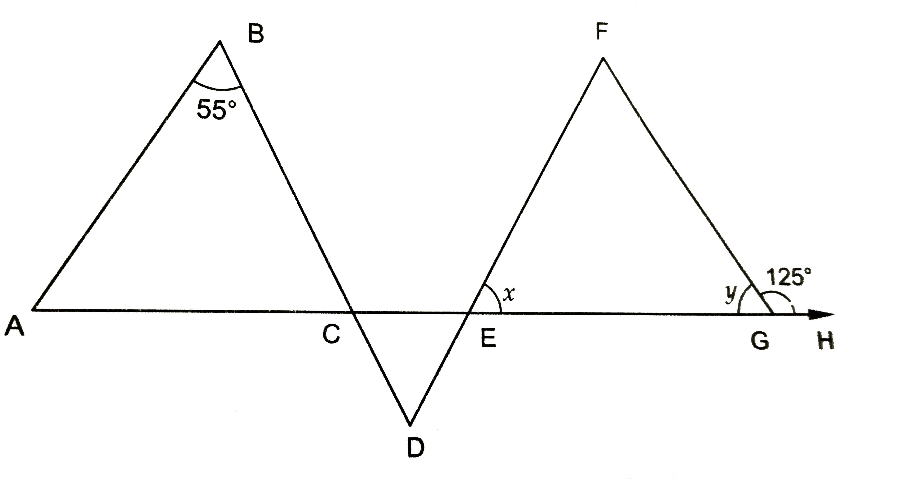 चित्र 9.41, में यदि AB || DE तथा BD || FG इस प्रकार है कि angleFGH = 125^(@) तथा angleB = 55^(@), तो x और y का मान ज्ञात करो।