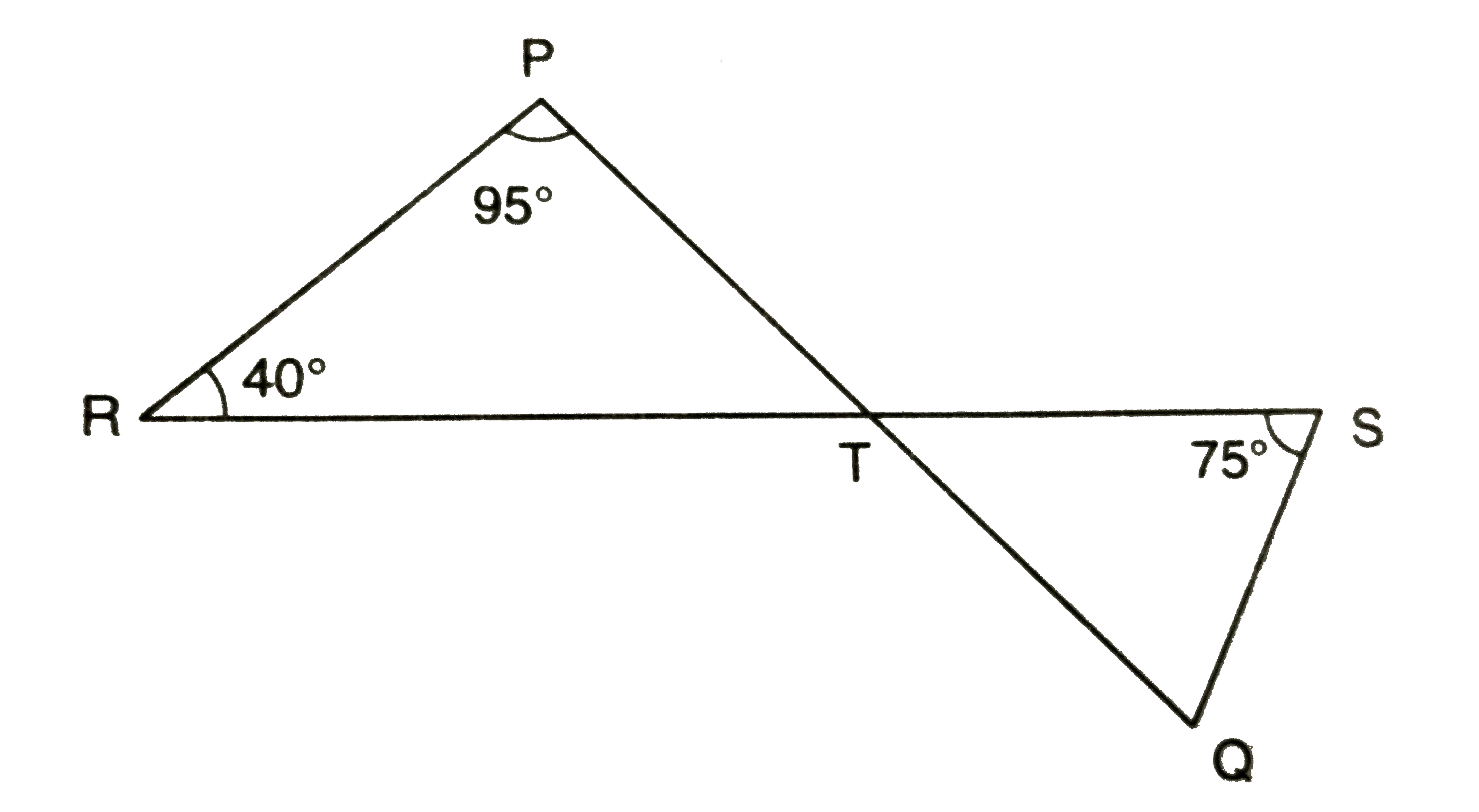 चित्र 11.23 में, यदि रेखाएँ PQ तथा RS बिन्दु T पर इस प्रकार प्रतिच्छेद करती है कि anglePRT=40^(@),angleRPT=95^(@) तथा angleTSQ=75^(@) है, तो angleSQT ज्ञात कीजिए।