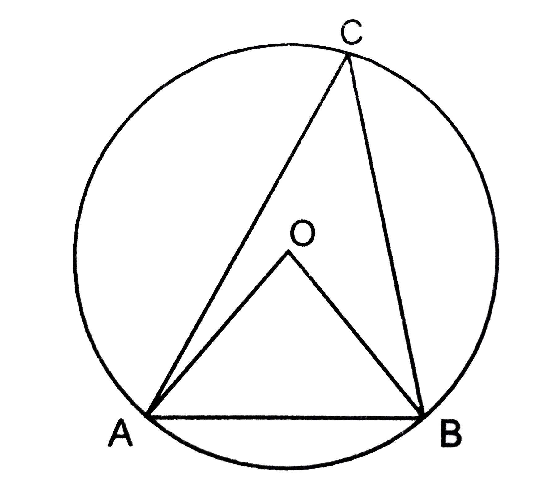चित्र में ,O  वृत्त का केंद्र  है तथा angle OBA = 60^(@)    है , तो angle ACB   का मान  है :