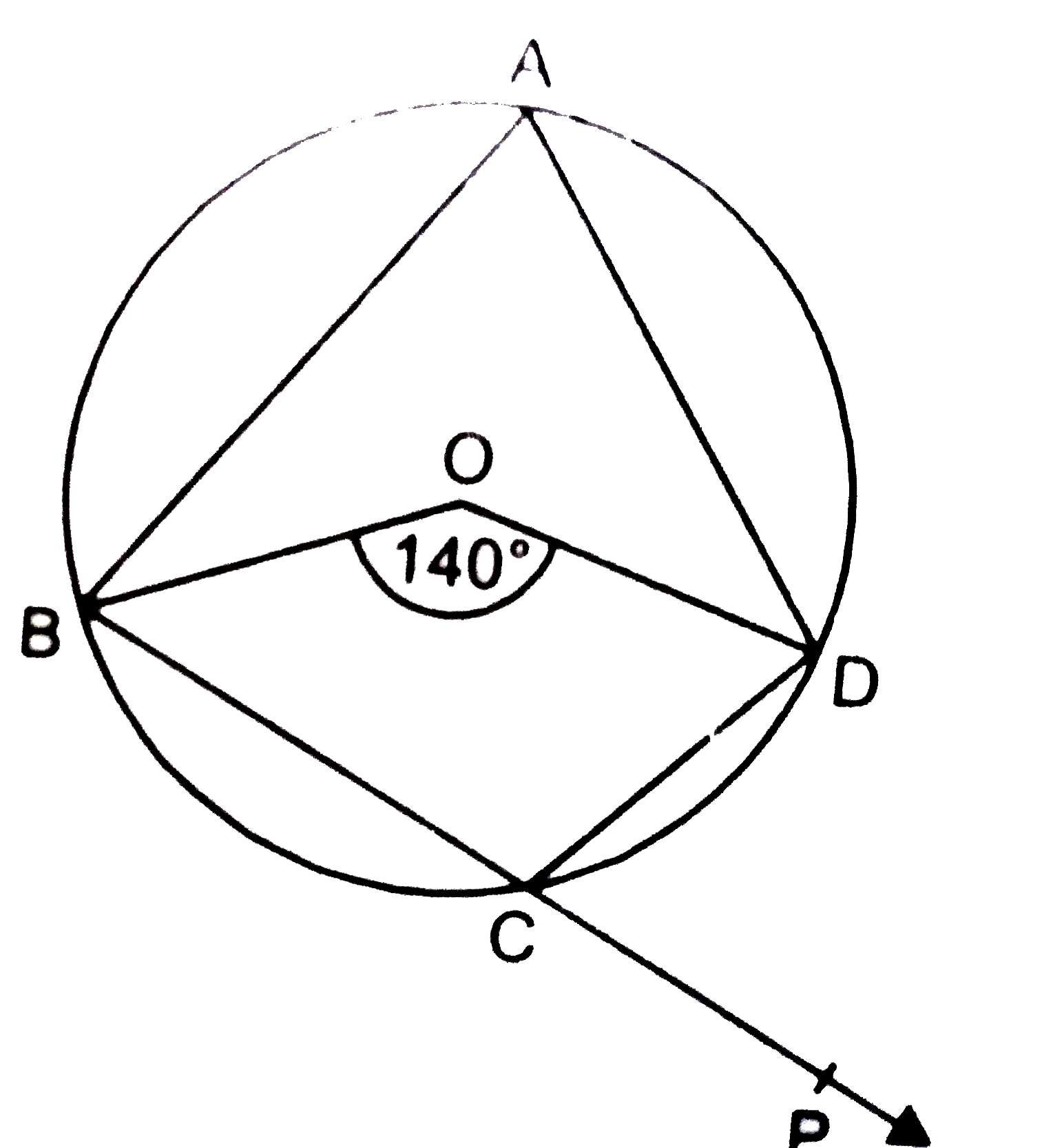 चित्र 8  में,   O वृत्त का केंद्र है  तथा चाप BCD  द्वारा केंद्र पर अंतरित कोण का मान  140^(@) है । BC  को बिंदु  P तक बढ़ाया गया है ।  angle DCP का मान  ज्ञात कीजिए ।