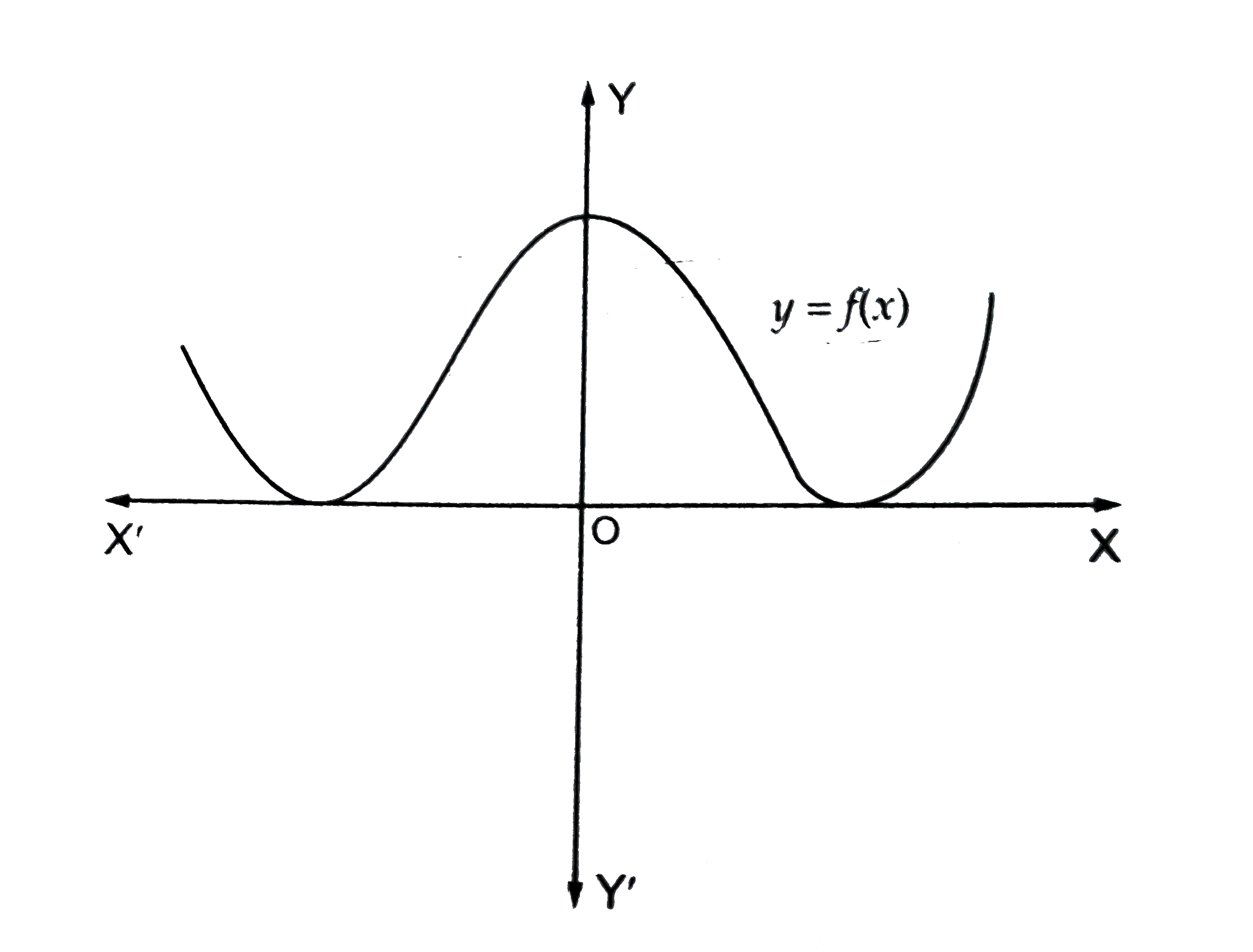 एक   बहुपद    f  ( x )   का   आलेख  चित्र  में  दर्शाया  गया है  |    बहुपद     f  (x)    के वास्तविक  शुन्यकों की  संख्या लिखिए |