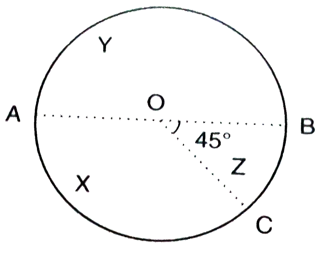 दिए गये चित्र में एक फेयर स्पिनर(Fair spinner) वृत्त के केंद्र  O पर रखा गया है। व्यास AOB  तथा त्रिज्या OC वृत्त को तीन  भागो X, Y तथा Z में विभाजित करती हैं । यदि angleBOC=45^(@) है, तो इसकी  क्या प्रायिकता है कि स्पिनरX क्षेत्र में रुकेगा ?