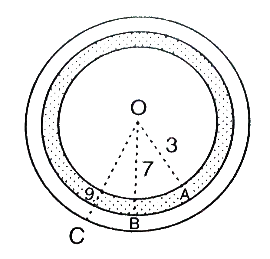 3, 7 तथा 9  सेमी, त्रिज्या वाले तीन सकेंद्रिय वृत्तों पर एक लक्ष्य (target) चित्र  में दिखाया गया. है। एक डार्ट (dart) फेंका जाता है जो लक्ष्य पर गिरता है। डार्ट के छायांकित क्षेत्र में गिरने की क्या प्राविकता है?