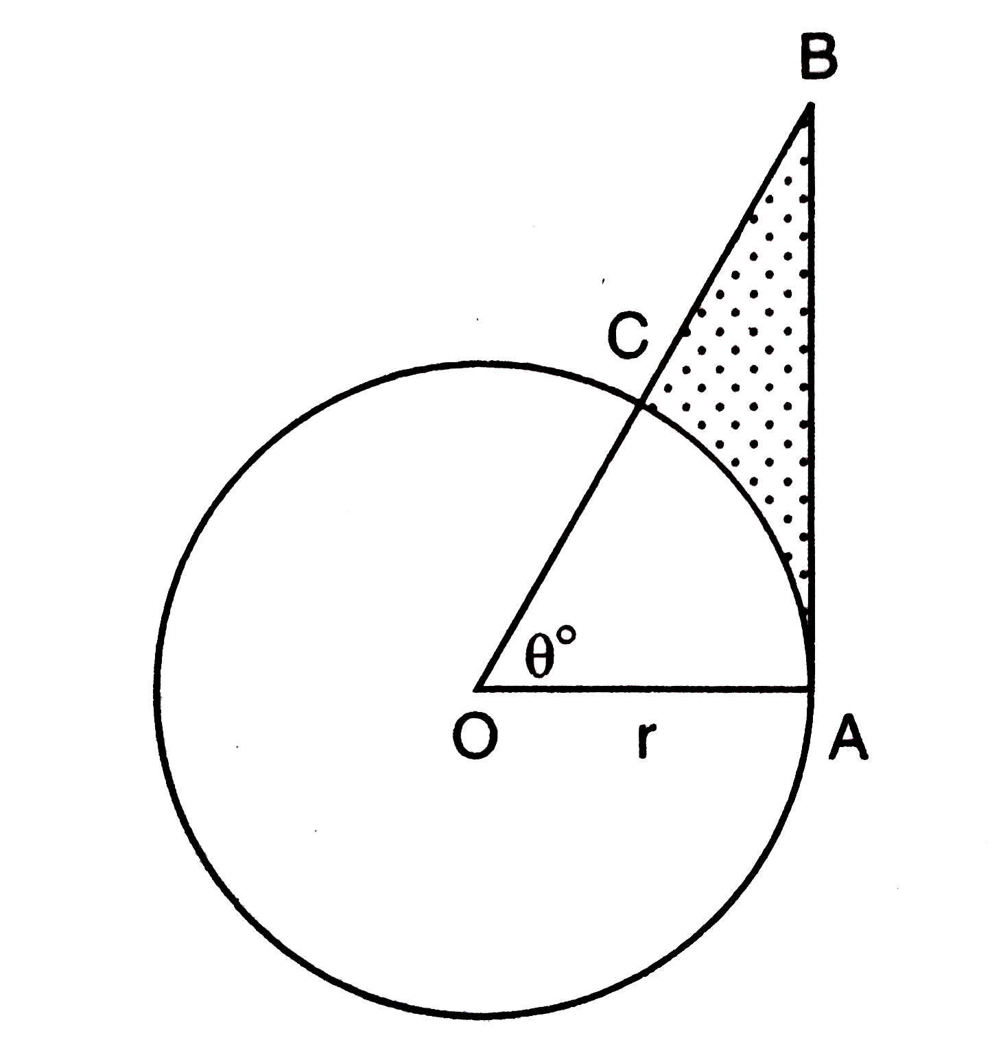 चित्र में वृत्त का केन्द्र बिन्दु O तथा एक कोण angleAOC=theta^(@) दिया गया है | सिद्ध कीजिए कि :      छायांकित क्षेत्र का परिमाप =r(tan theta+sec theta+(pi theta)/(180)-1)