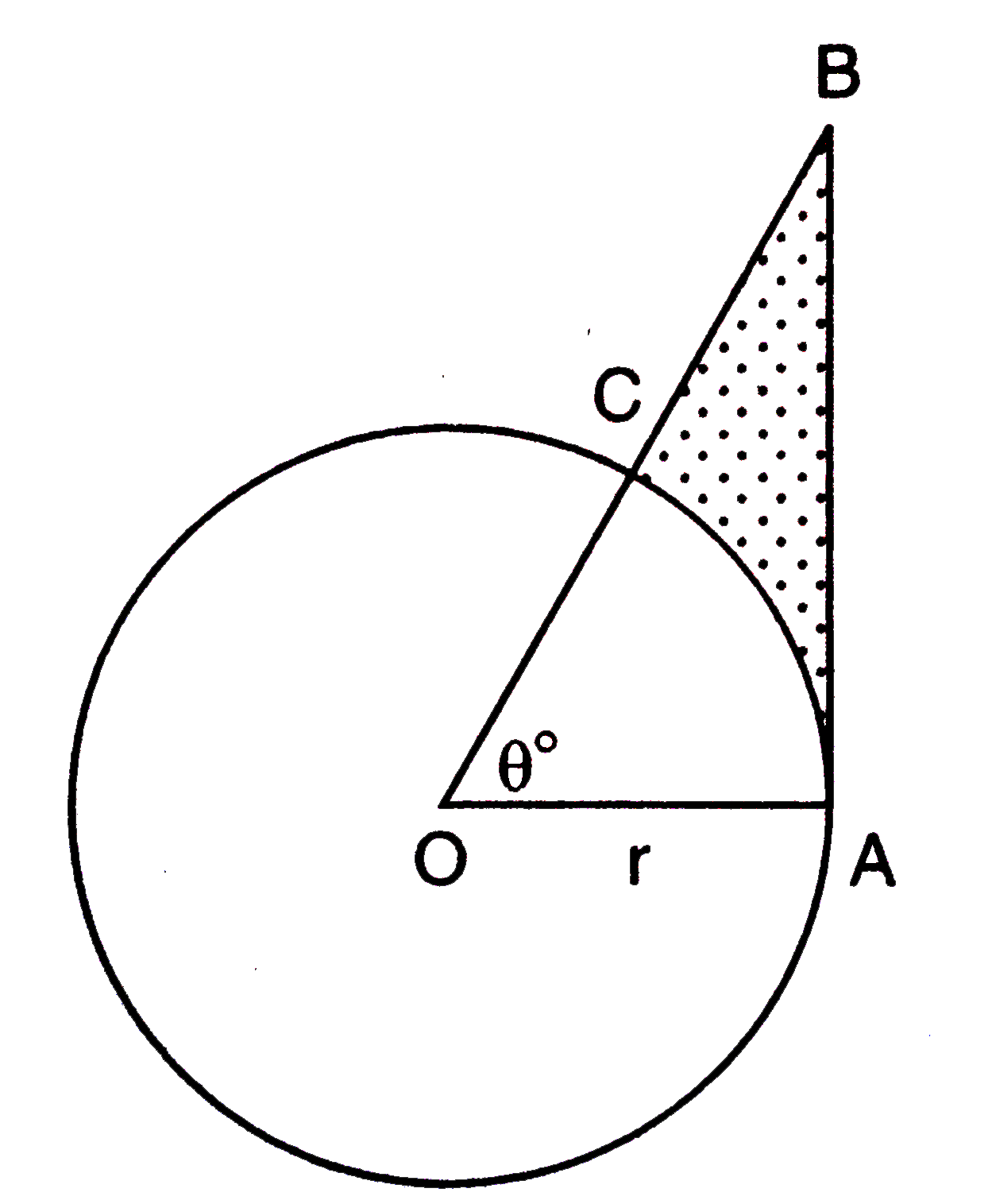 चित्र में वृत्त का केन्द्र बिन्दु O तथा एक कोण angleAOC=theta^(@) दिया गया है | सिद्ध कीजिए कि :      छायांकित क्षेत्र का क्षेत्रफल =(r^(2))/(2)(tan theta-(pi theta)/(180))