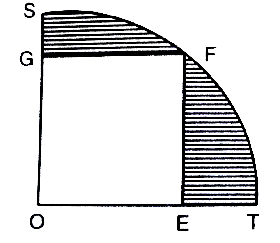 चित्र में, OE = 20 सेमी. है | त्रिज्यखण्ड OSFT में, वर्ग OEFG अंतर्निहित है | छायांकित भाग का क्षेत्रफल ज्ञात कीजिये |