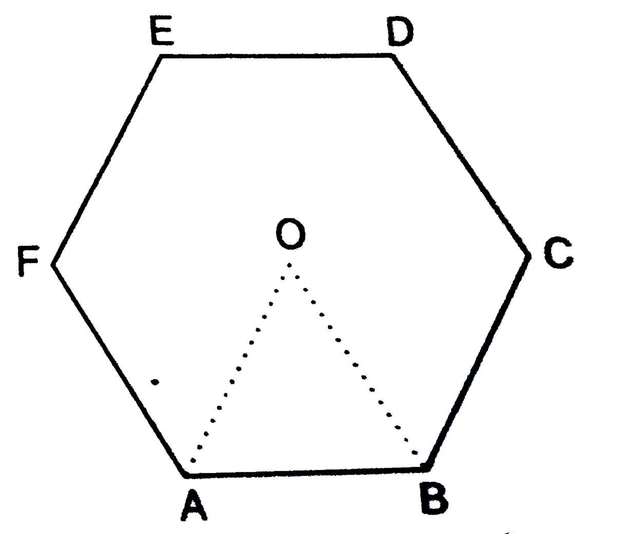 चित्र में, ABCDEF एक षटभुज है जिसका केन्द्र O है | यदि त्रिभुज OAB का क्षेत्रफल 9 वर्ग सेमी. हो, तो      षटभुज तथा