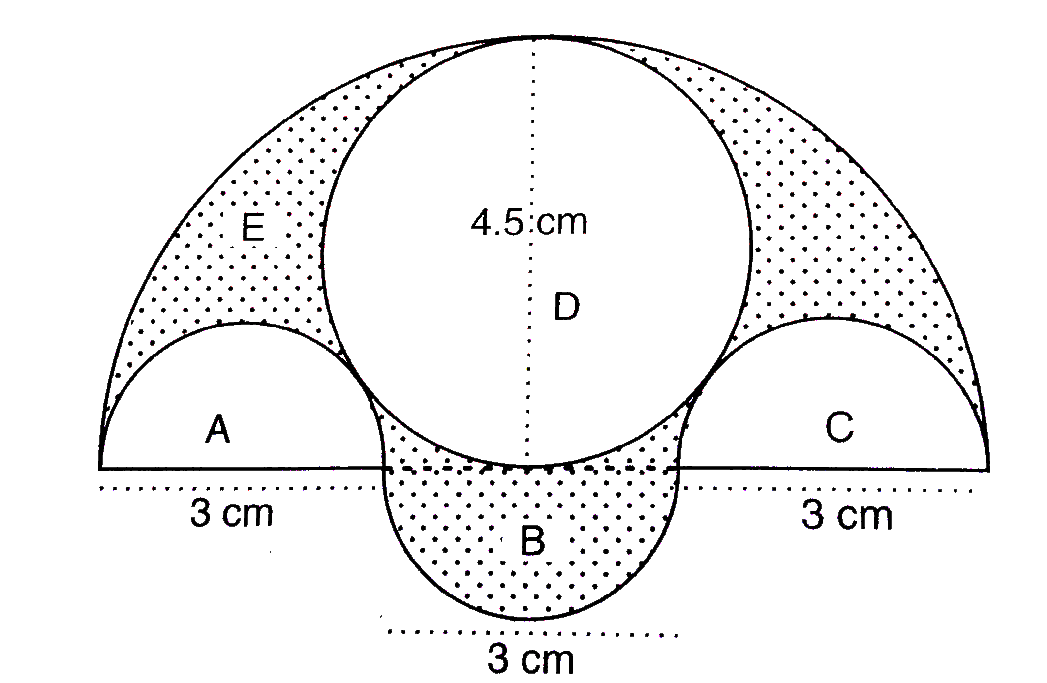 चित्र में, तीन अर्धवृत्त A, B तथा C हैं, जिनमें प्रत्येक के व्यास 3 सेमी हैं | एक दूसरा अर्धवृत्त E है जिसके अन्दर 4.5 सेमी व्यास वाला एक वृत्त D है | गणना कीजिए :       25 पैसे प्रति वर्ग सेमी. की दर से छायांकित भाग की पेन्टिंग लगभग रूपये में |