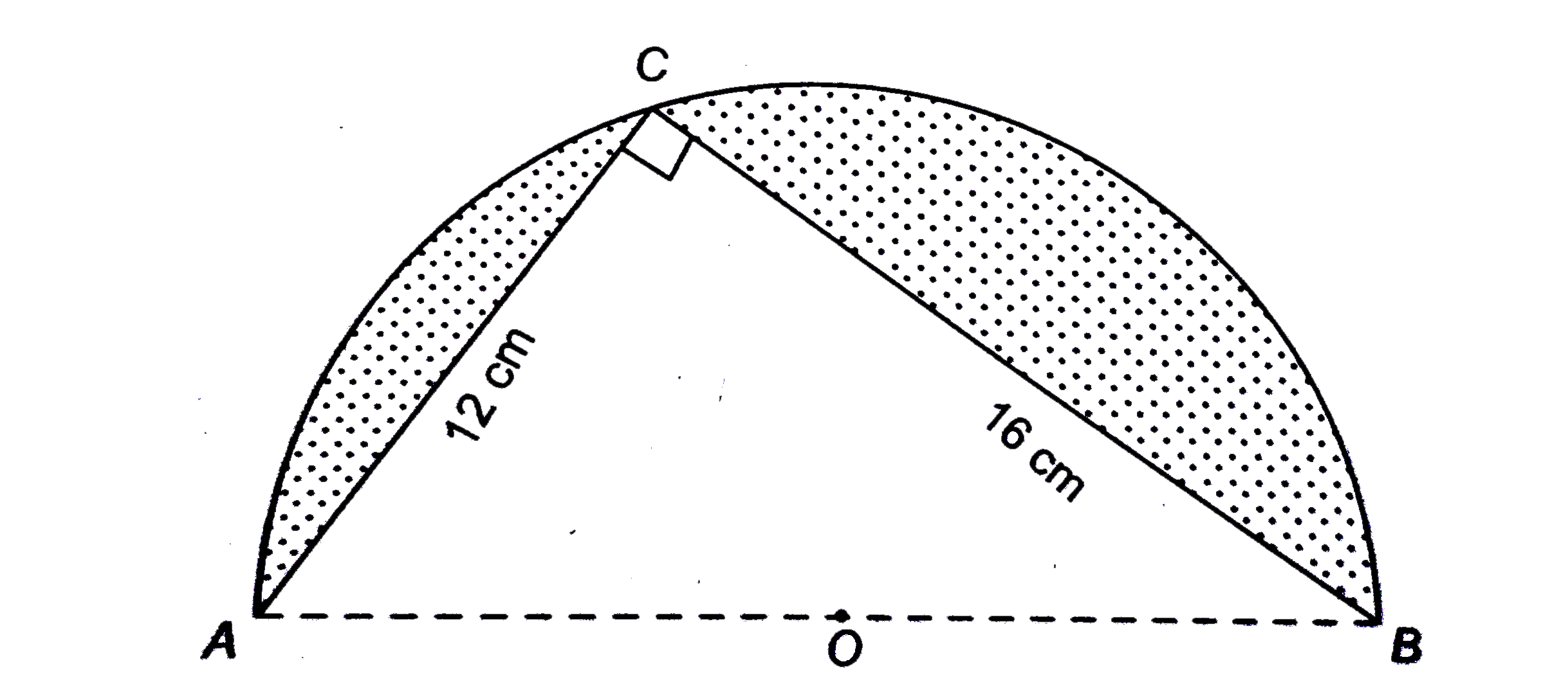चित्र में, O एक वृत्ताकार चाप का केन्द्र है, तथा AOB एक सरल रेखा है | छायांकित भाग का परिमाप तथा छायांकित भाग का क्षेत्रफल सही एक दशलमव स्थान तक ज्ञात कीजिए | (pi=3.142