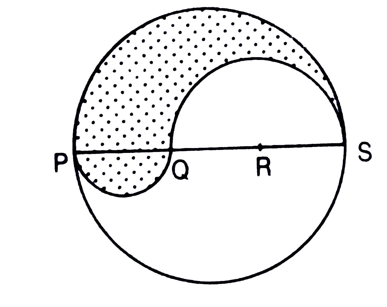 एक 6 सेमी. त्रिज्या के वृत्त का व्यास PQRS इस प्रकार है कि PQ, QR और RS बराबर हैं | चित्र के अनुसार PQ और QS को व्यास मानकर अर्धवृत्त खींचे गये हैं | छायांकित भाग का परिमाप तथा क्षेत्रफल ज्ञात कीजिये |