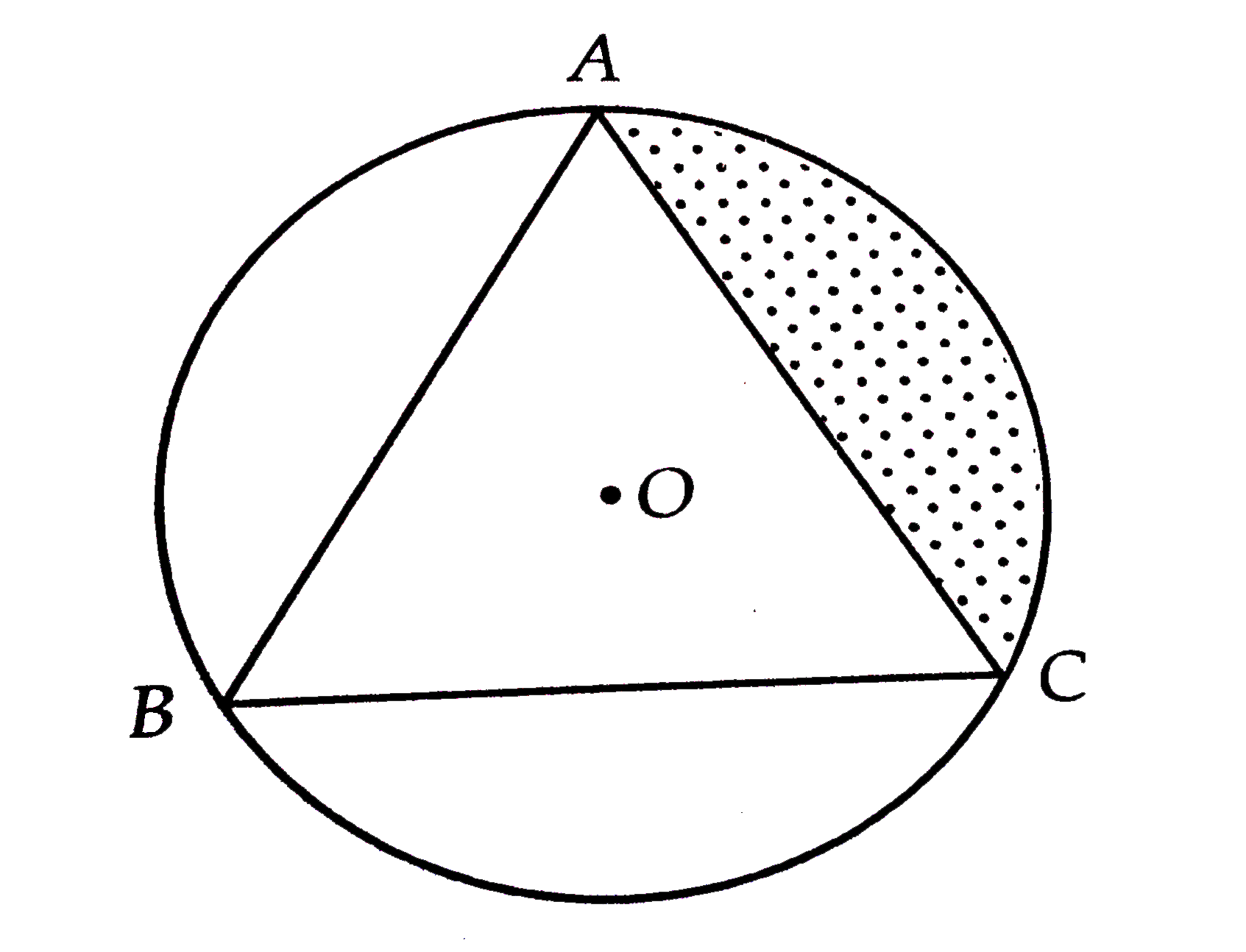 चित्र में, केन्द्र O तथा 4 सेमी. त्रिज्या वाले वृत्त के अन्दर एक समबाहु त्रिभुज ABC बनाया गया है | छायांकित भाग का क्षेत्रफल ज्ञात कीजिए |