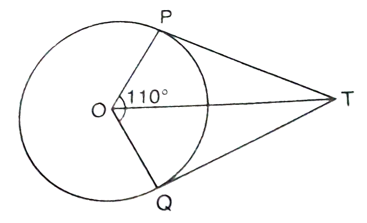 सिद्ध कीजिए कि वृत्त के किसी बिन्दु पर खीची गयी स्पर्श रेखा स्पर्श बिन्दु से होकर जाने वाली त्रिज्या पर लम्ब है। उपरोक्ति का प्रयोग कर (आकृति 4 में) anglePTQ ज्ञात कीजिए, यदि TP तथा TQ दो स्पर्श रेखाएँ हैं, जबकि O वृत्त का केन्द्र है, तथा anglePOQ = 110^(@) है।