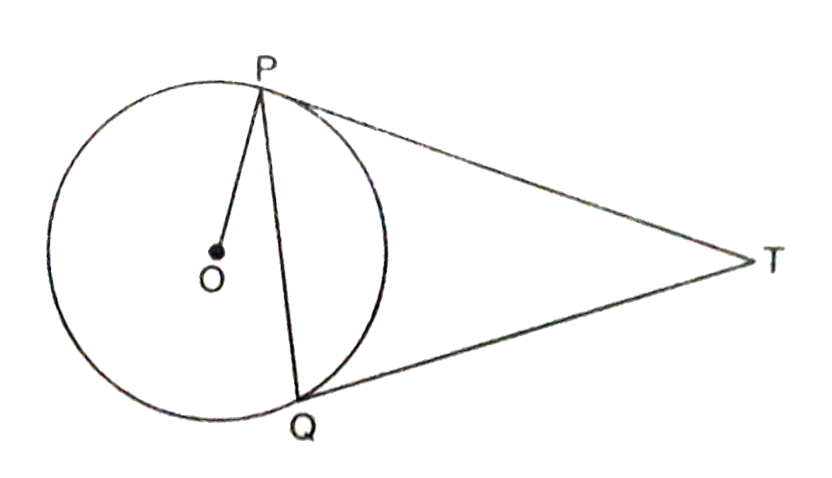 आकृति 4 में, O केन्द्र वाले वृत्त पर एक बाह्य बिन्दु T से वृत्त की दो स्पर्श रेखाएँ PT तथा TQ बनाई गई हैं। सिद्ध कीजिए कि anglePTQ=2angleOPQ।