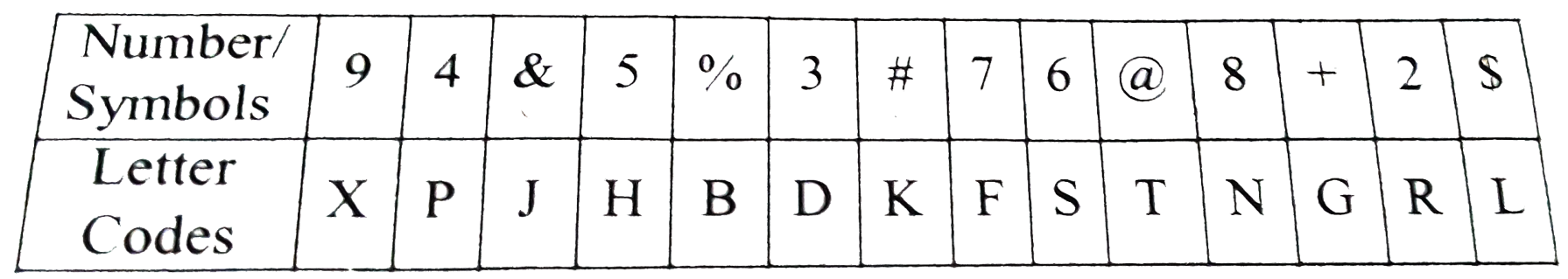 Conditions:   (i) If the first element is a symbol and the last element is a number, then the codes for both are to be interchanged.   (ii) If both the first and last elements are symbols, then the last element is to be coded as the code for the first element.   (iii) If the group of elements contains only one symbol, then that symbols is to be coded as A.   28%956