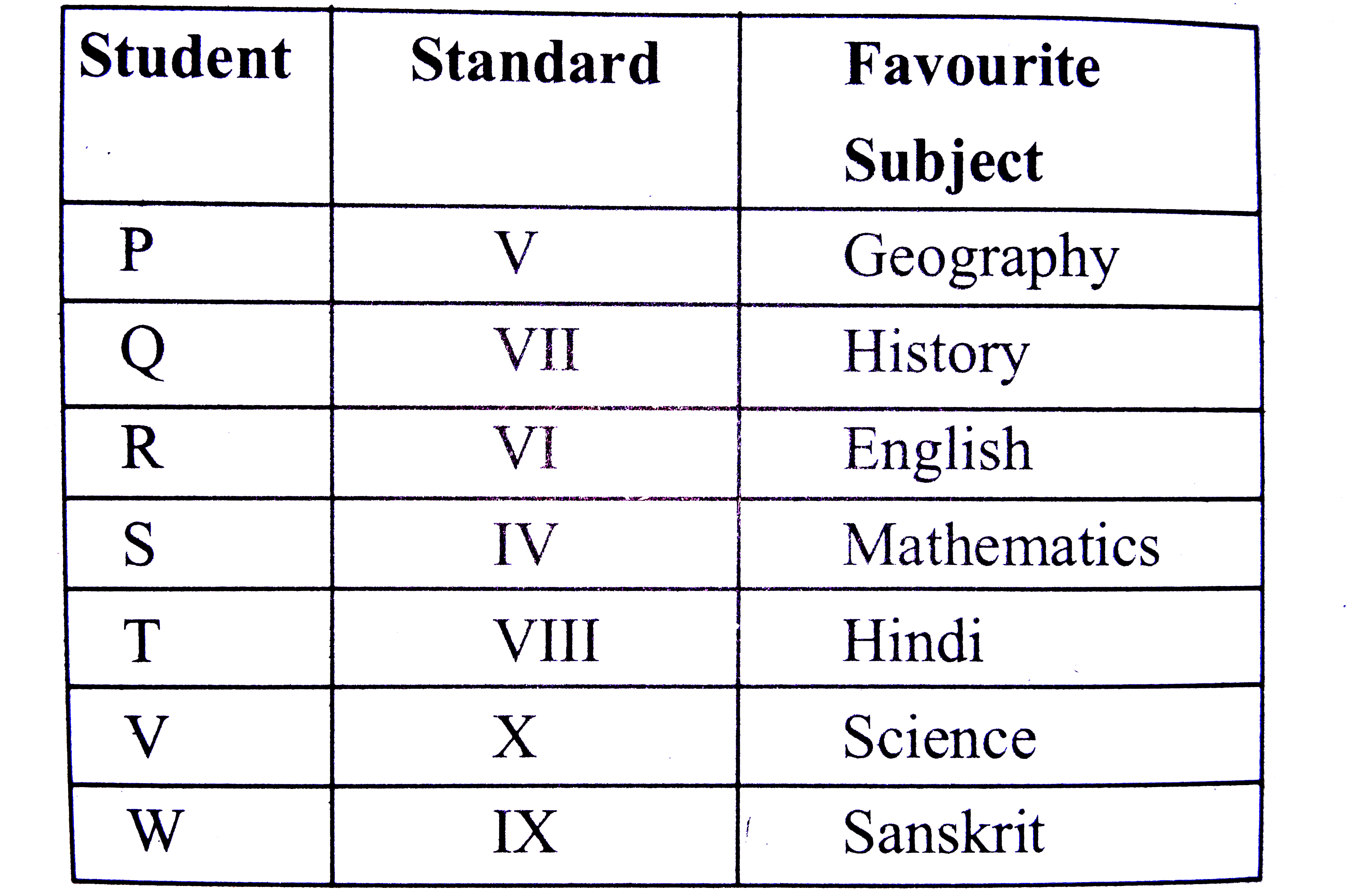 P Q R S T V And Ware Seven Students Of A School Each Of Them