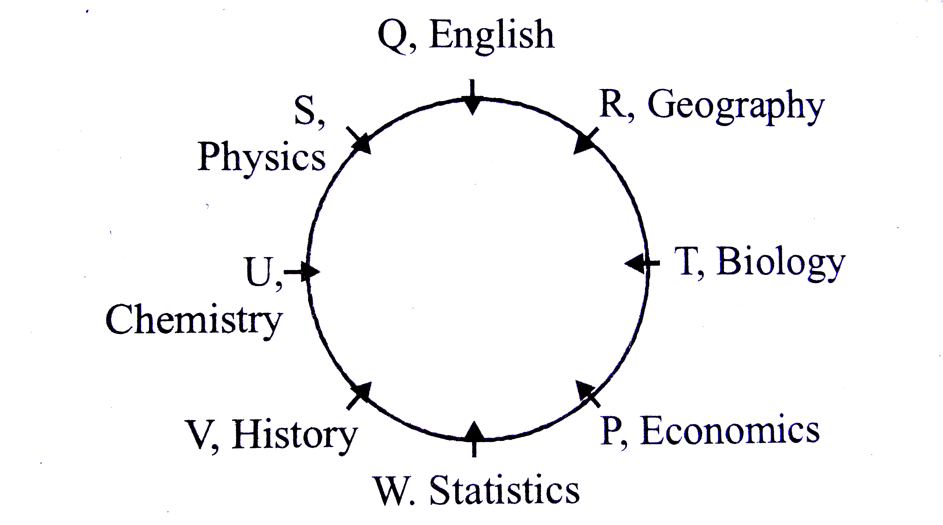 circular statistics in biology r